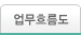 업무 흐름도
