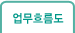 업무 흐름도